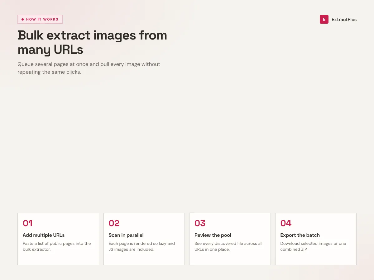 Workflow diagram for the ExtractPics bulk extractor scanning multiple website URLs at once