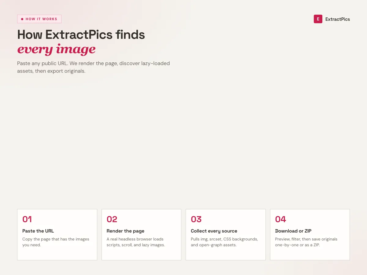 Diagrama del proceso de ExtractPics para encontrar y descargar imágenes de una página web