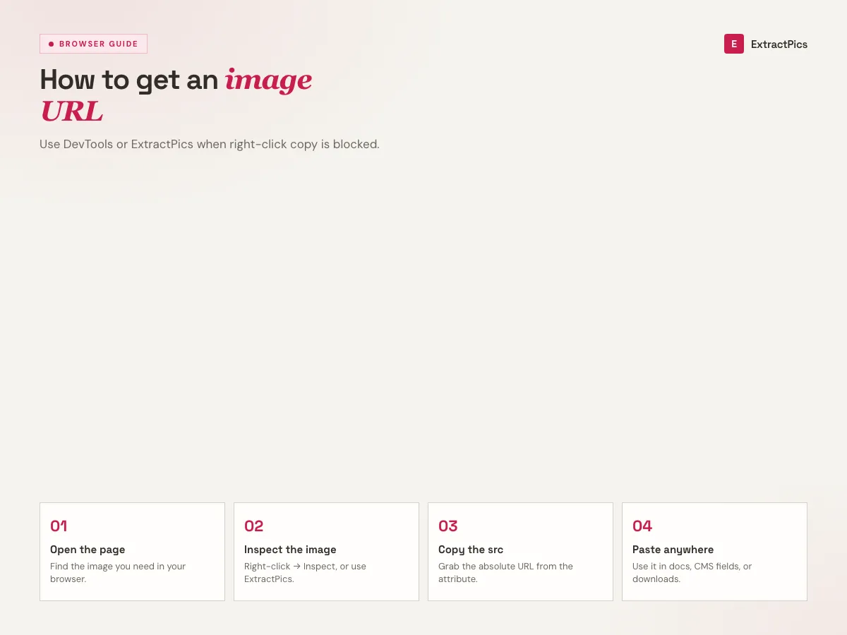 Step guide showing how to get an image URL from a website using browser inspect tools