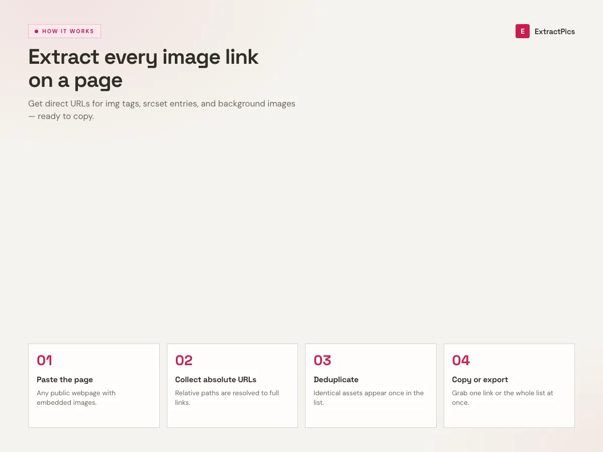 Diagram of the image link extractor collecting direct image URLs from a webpage