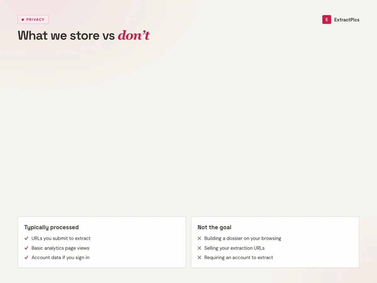 Privacy policy visual explaining what ExtractPics stores versus what it does not sell or profile